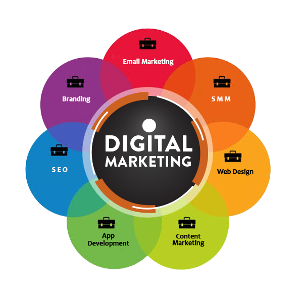 Digital Marketing Agency