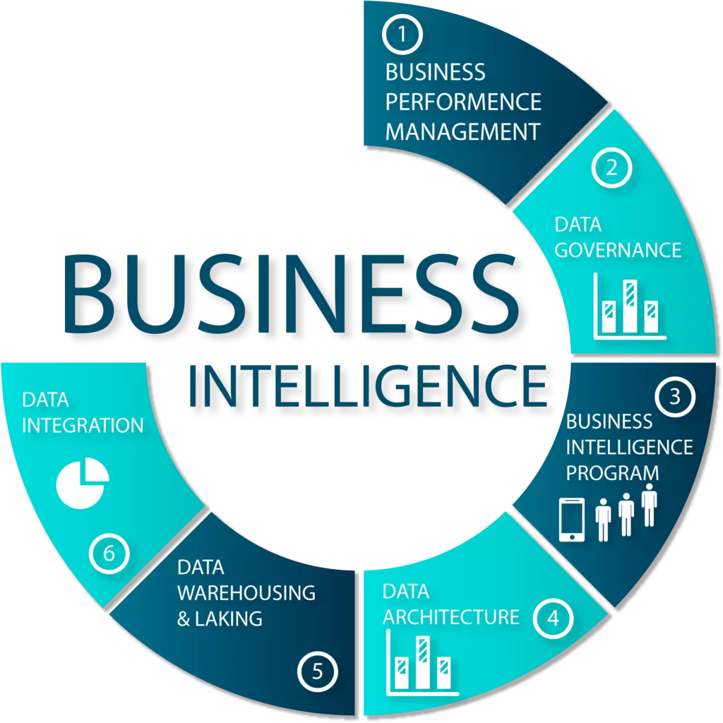 Accelum Infoserve Business Intelligence Services 2692